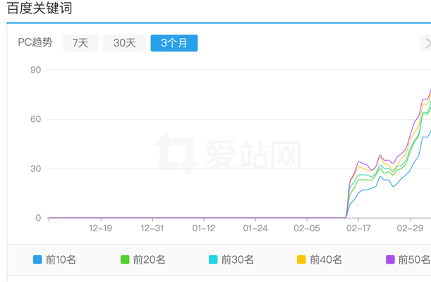 浪涛seo2